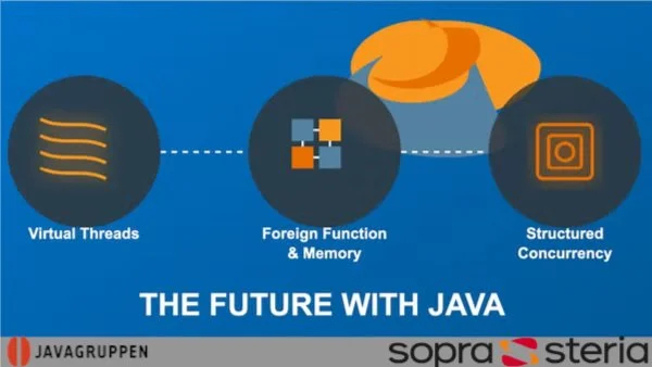 The future with Java